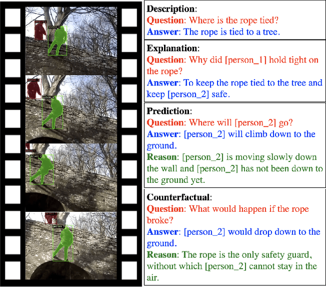 Figure 1 for From Representation to Reasoning: Towards both Evidence and Commonsense Reasoning for Video Question-Answering