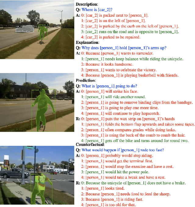 Figure 3 for From Representation to Reasoning: Towards both Evidence and Commonsense Reasoning for Video Question-Answering
