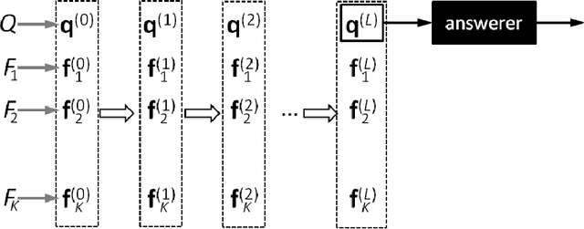 Figure 1 for Towards Neural Network-based Reasoning