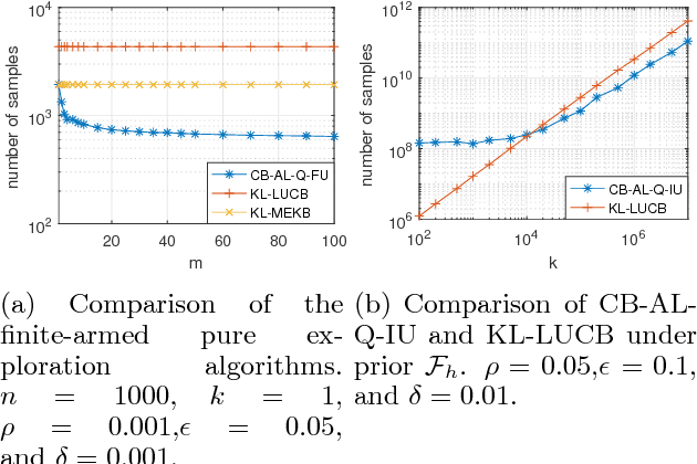 Figure 4 for Exploring $k$ out of Top $ρ$ Fraction of Arms in Stochastic Bandits