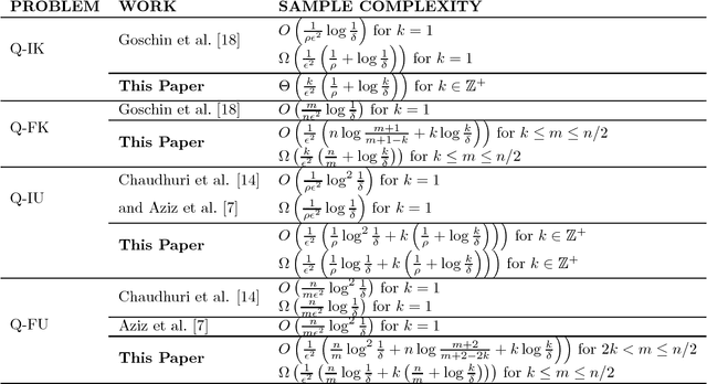 Figure 1 for Exploring $k$ out of Top $ρ$ Fraction of Arms in Stochastic Bandits