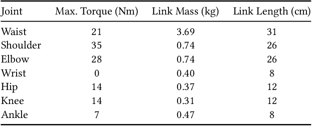 Figure 1 for Learning to Brachiate via Simplified Model Imitation