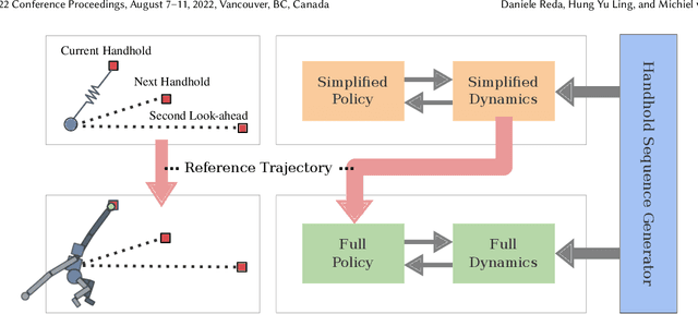 Figure 2 for Learning to Brachiate via Simplified Model Imitation