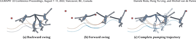 Figure 4 for Learning to Brachiate via Simplified Model Imitation