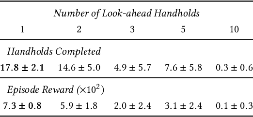 Figure 3 for Learning to Brachiate via Simplified Model Imitation