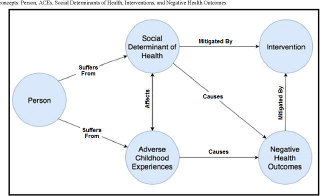 Figure 1 for Adverse Childhood Experiences Ontology for Mental Health Surveillance, Research, and Evaluation: Advanced Knowledge Representation and Semantic Web Techniques