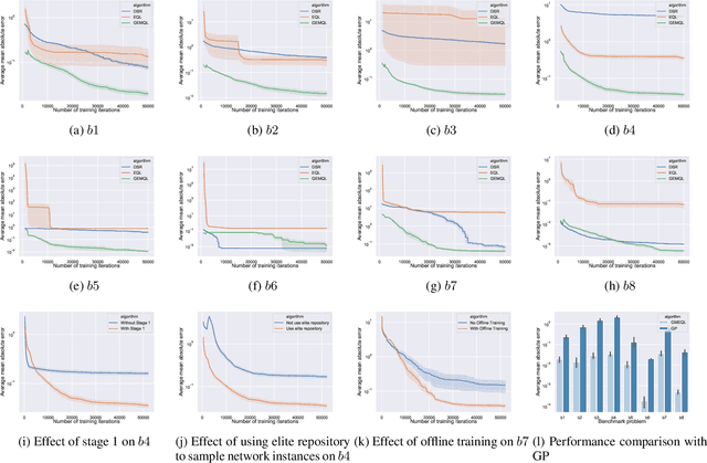 Figure 3 for Learning Symbolic Expressions via Gumbel-Max Equation Learner Network