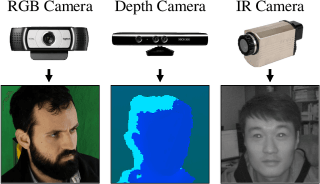 Figure 3 for Appearance-based Gaze Estimation With Deep Learning: A Review and Benchmark