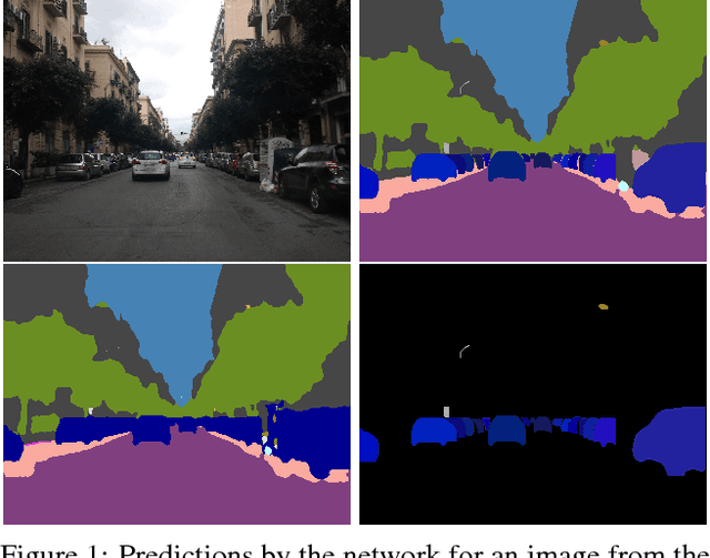 Figure 1 for Panoptic Segmentation with a Joint Semantic and Instance Segmentation Network