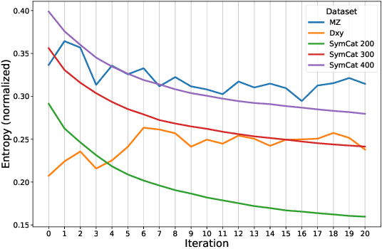 Figure 3 for NeuralSympCheck: A Symptom Checking and Disease Diagnostic Neural Model with Logic Regularization