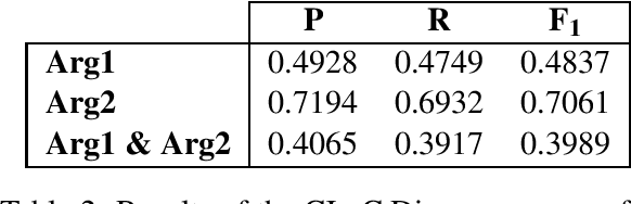 Figure 3 for The CLaC Discourse Parser at CoNLL-2016