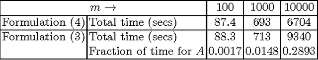 Figure 1 for A Distributed Algorithm for Training Nonlinear Kernel Machines