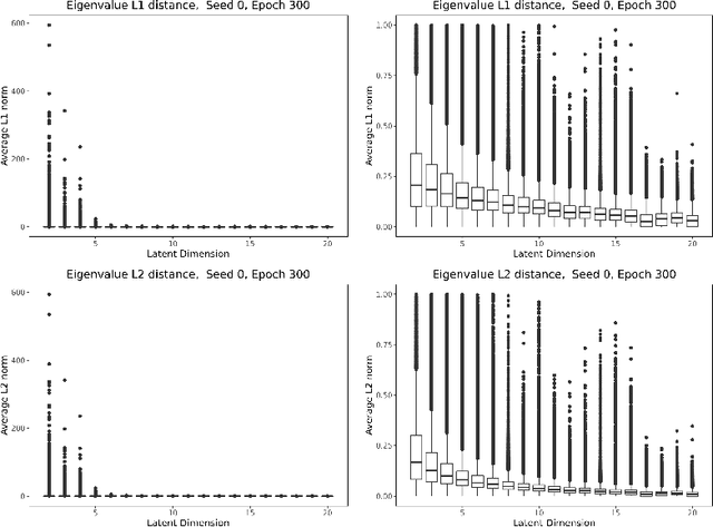 Figure 1 for Geometry and Generalization: Eigenvalues as predictors of where a network will fail to generalize