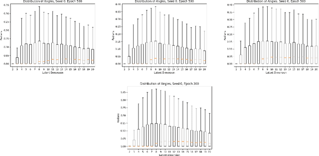 Figure 3 for Geometry and Generalization: Eigenvalues as predictors of where a network will fail to generalize