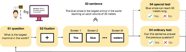 Figure 2 for Understanding Human Reading Comprehension with Brain Signals