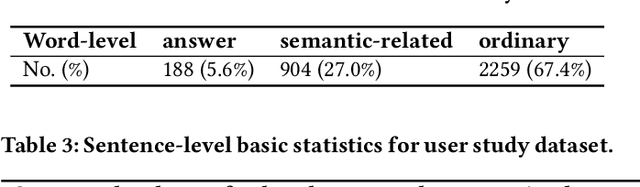 Figure 4 for Understanding Human Reading Comprehension with Brain Signals