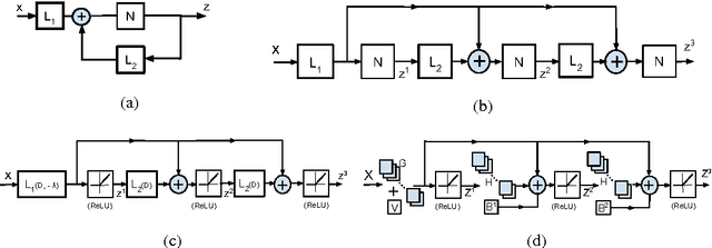 Figure 1 for Stacked Approximated Regression Machine: A Simple Deep Learning Approach