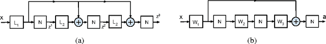 Figure 3 for Stacked Approximated Regression Machine: A Simple Deep Learning Approach