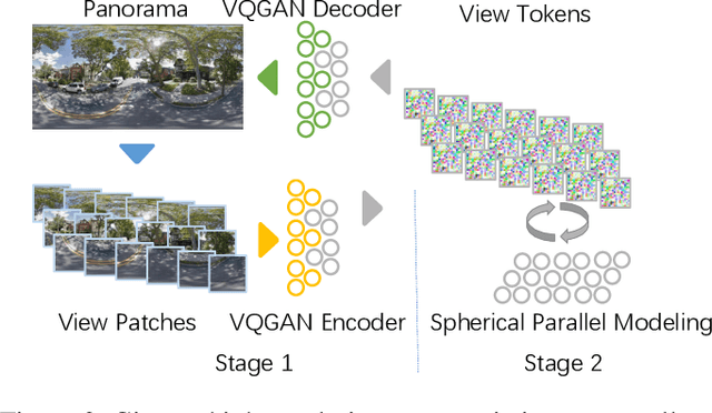 Figure 3 for HORIZON: A High-Resolution Panorama Synthesis Framework