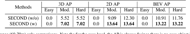 Figure 4 for Range Adaptation for 3D Object Detection in LiDAR