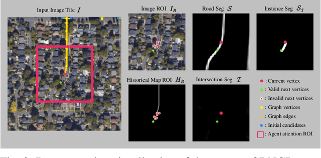 Figure 3 for RNGDet++: Road Network Graph Detection by Transformer with Instance Segmentation and Multi-scale Features Enhancement