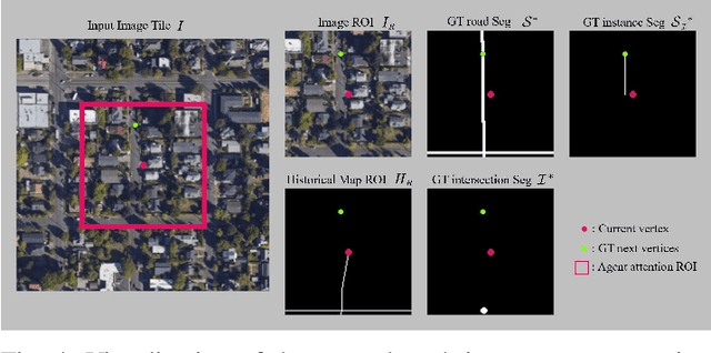 Figure 4 for RNGDet++: Road Network Graph Detection by Transformer with Instance Segmentation and Multi-scale Features Enhancement