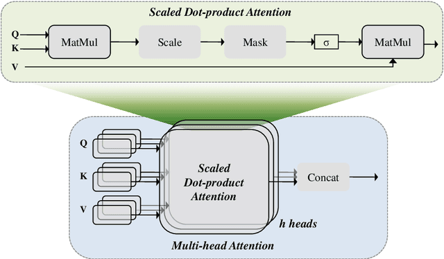 Figure 1 for Attention mechanisms and deep learning for machine vision: A survey of the state of the art