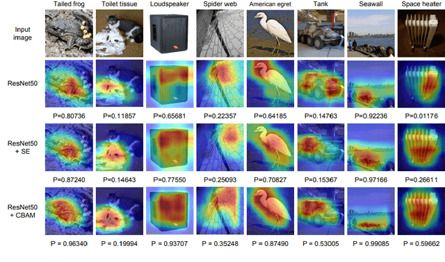 Figure 4 for Attention mechanisms and deep learning for machine vision: A survey of the state of the art
