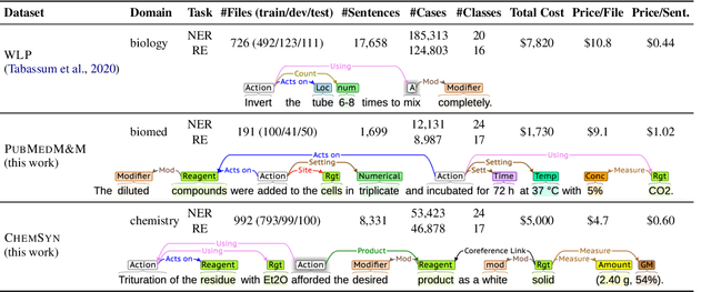 Figure 2 for Pre-train or Annotate? Domain Adaptation with a Constrained Budget