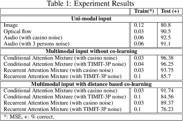 Figure 2 for Latent Variable Algorithms for Multimodal Learning and Sensor Fusion