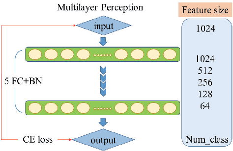 Figure 3 for Deep Learning Algorithms for Rotating Machinery Intelligent Diagnosis: An Open Source Benchmark Study