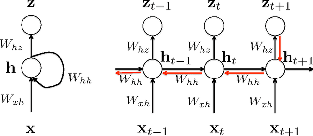 Figure 1 for A Gentle Tutorial of Recurrent Neural Network with Error Backpropagation
