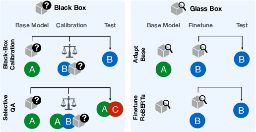 Figure 3 for Can Explanations Be Useful for Calibrating Black Box Models?
