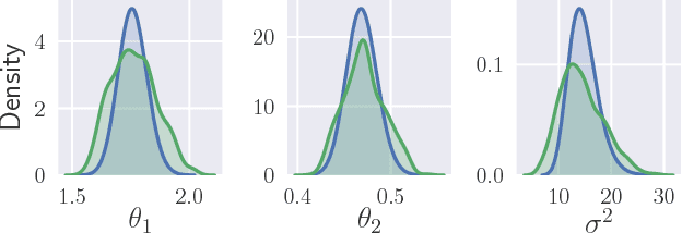 Figure 4 for Black-box Variational Inference for Stochastic Differential Equations