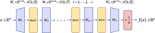 Figure 1 for Robustness in deep learning: The good , the bad , and the ugly