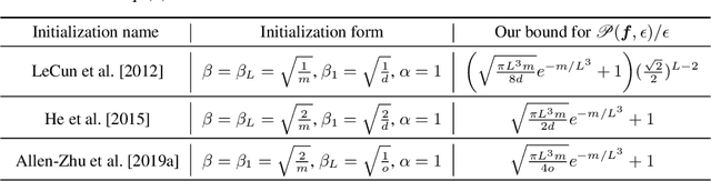 Figure 2 for Robustness in deep learning: The good , the bad , and the ugly
