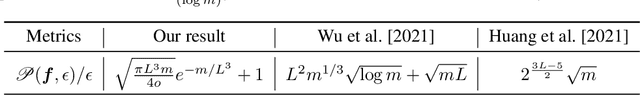 Figure 3 for Robustness in deep learning: The good , the bad , and the ugly