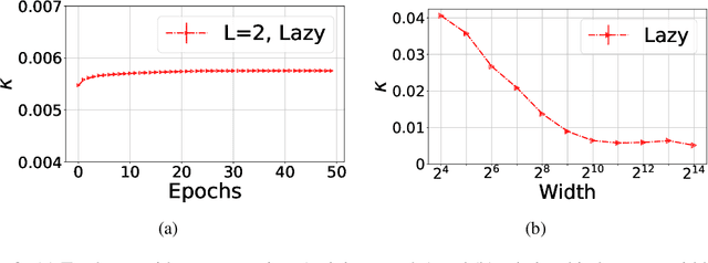 Figure 4 for Robustness in deep learning: The good , the bad , and the ugly