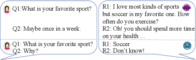 Figure 1 for Predictive Engagement: An Efficient Metric For Automatic Evaluation of Open-Domain Dialogue Systems