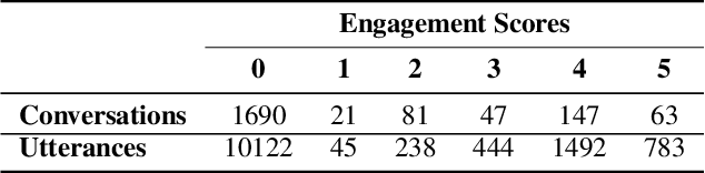 Figure 2 for Predictive Engagement: An Efficient Metric For Automatic Evaluation of Open-Domain Dialogue Systems