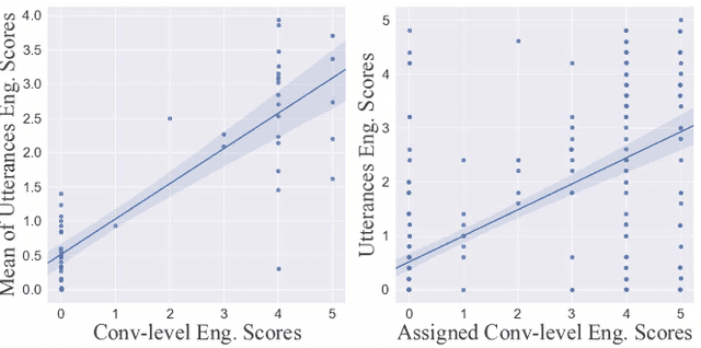 Figure 4 for Predictive Engagement: An Efficient Metric For Automatic Evaluation of Open-Domain Dialogue Systems