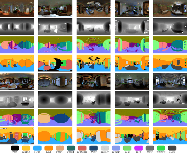 Figure 1 for Monocular Spherical Depth Estimation with Explicitly Connected Weak Layout Cues