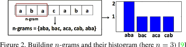 Figure 3 for Augmenting Bag-of-Words: Data-Driven Discovery of Temporal and Structural Information for Activity Recognition