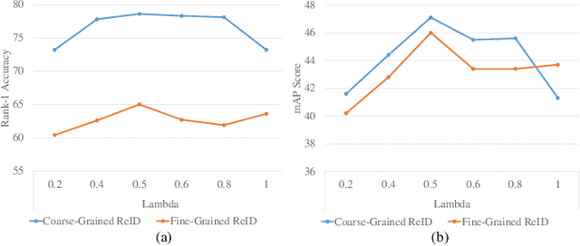 Figure 4 for Learning Person Re-identification Models from Videos with Weak Supervision