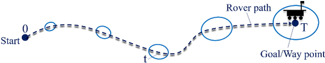 Figure 2 for Where to Map? Iterative Rover-Copter Path Planning for Mars Exploration