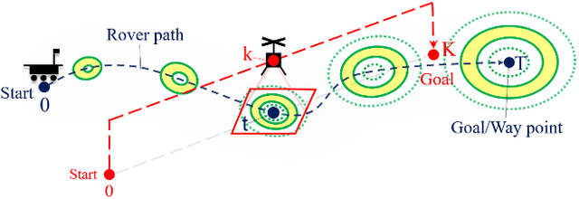Figure 3 for Where to Map? Iterative Rover-Copter Path Planning for Mars Exploration
