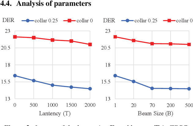 Figure 3 for Interrelate Training and Searching: A Unified Online Clustering Framework for Speaker Diarization