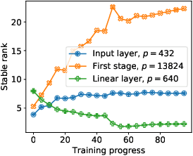 Figure 3 for Do Not Let Privacy Overbill Utility: Gradient Embedding Perturbation for Private Learning