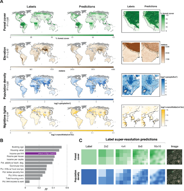 Figure 4 for A Generalizable and Accessible Approach to Machine Learning with Global Satellite Imagery