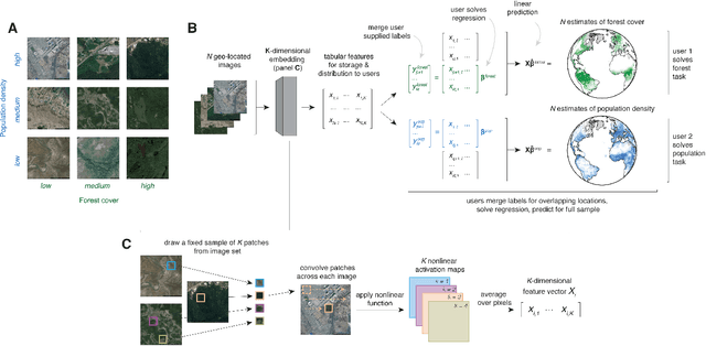 Figure 1 for A Generalizable and Accessible Approach to Machine Learning with Global Satellite Imagery